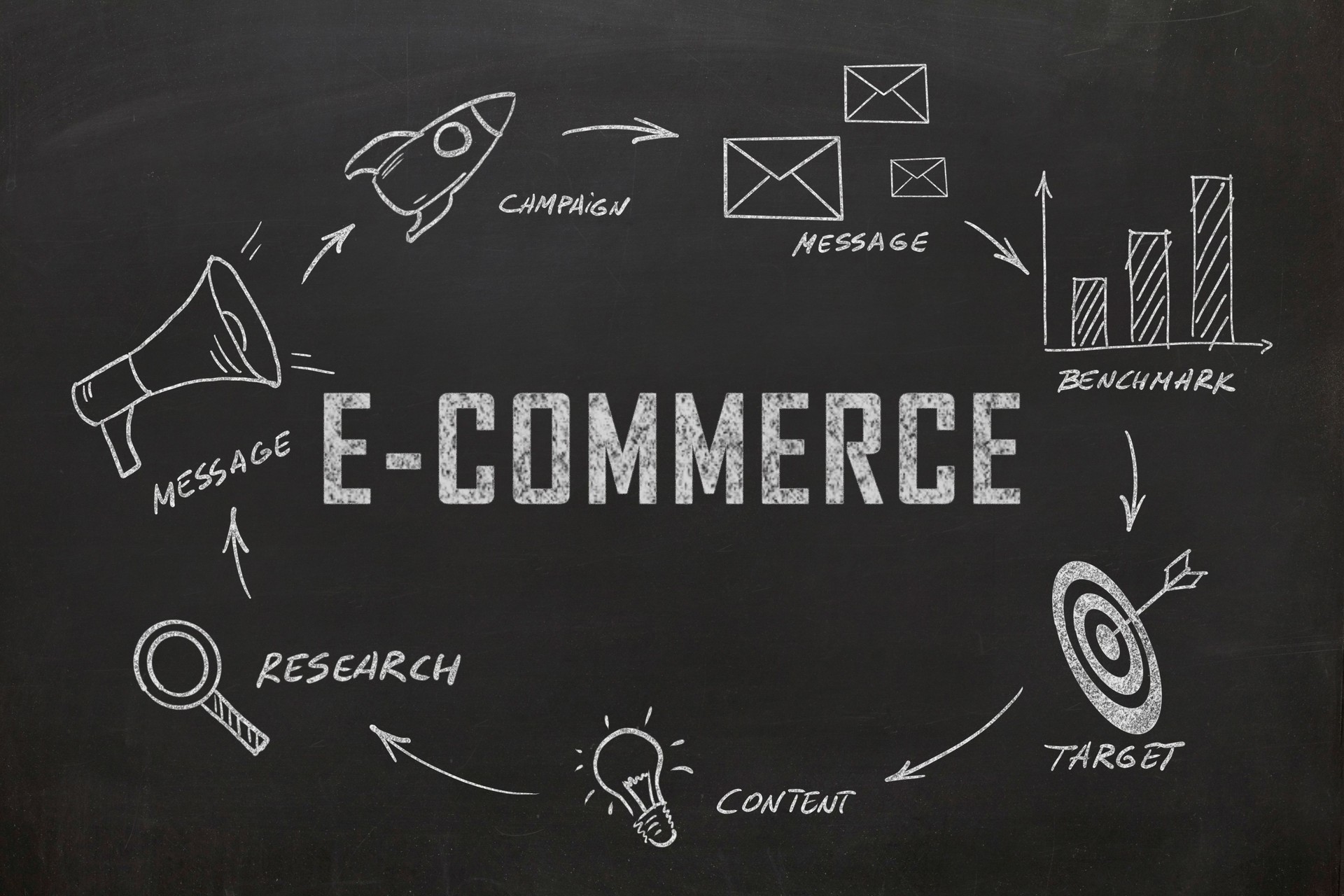 E-commerce online shopping marketing